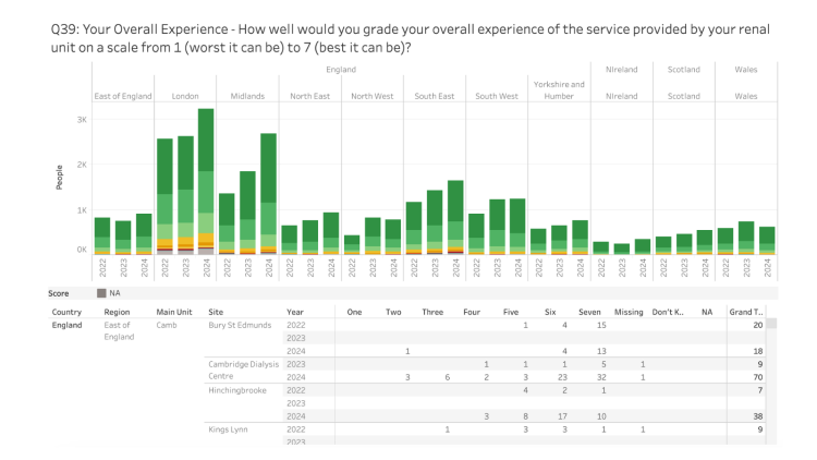 2024 Kidney PREM Portal Data Updated